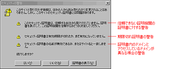 証明書の警告